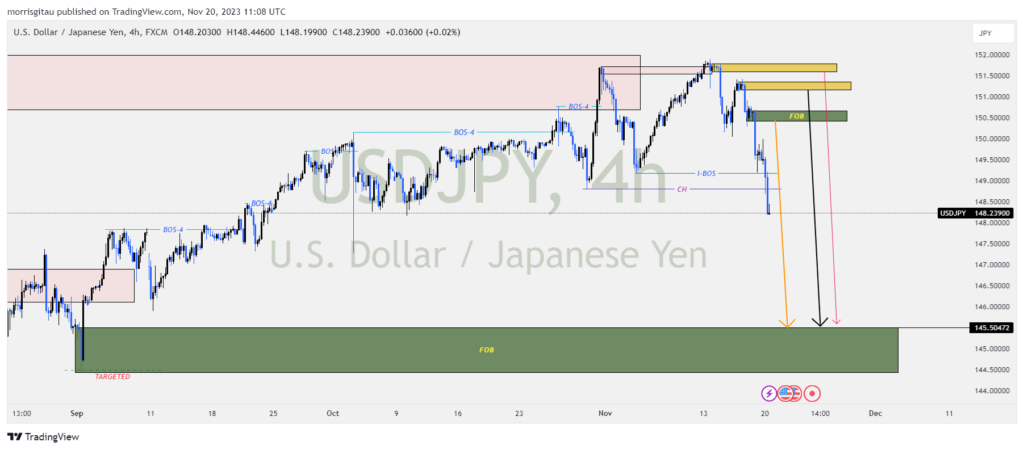 USDJPY CHART